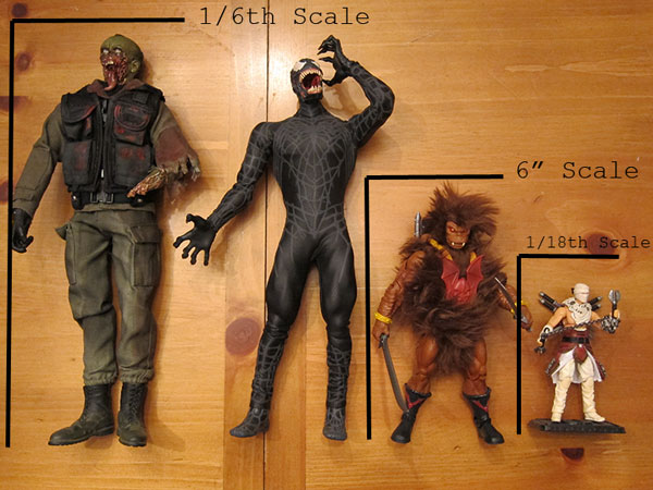 scale action figure